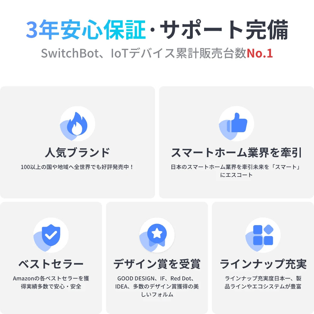 SwitchBot 見守りカメラPlus 5MP