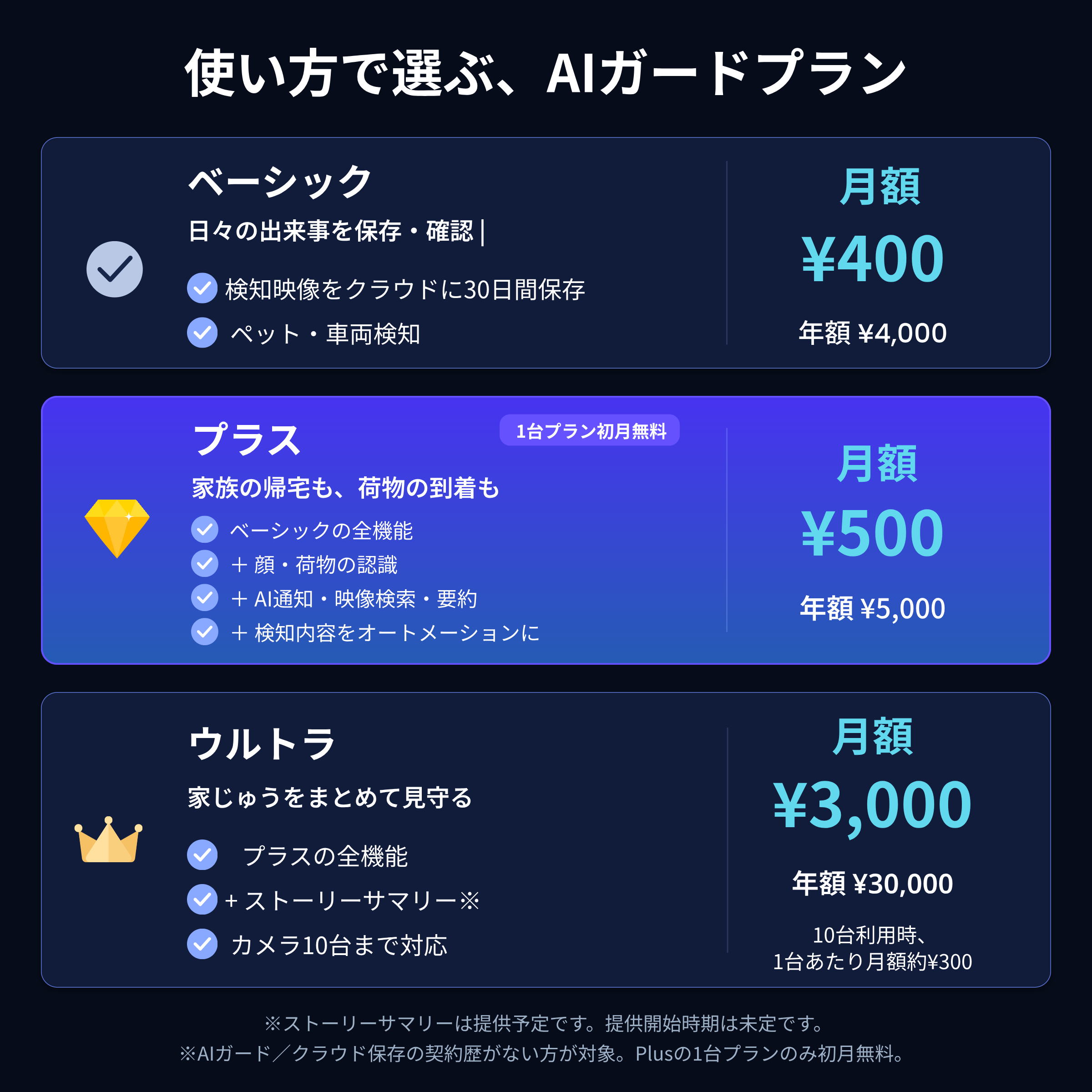 SwitchBot スマートテレビドアホン