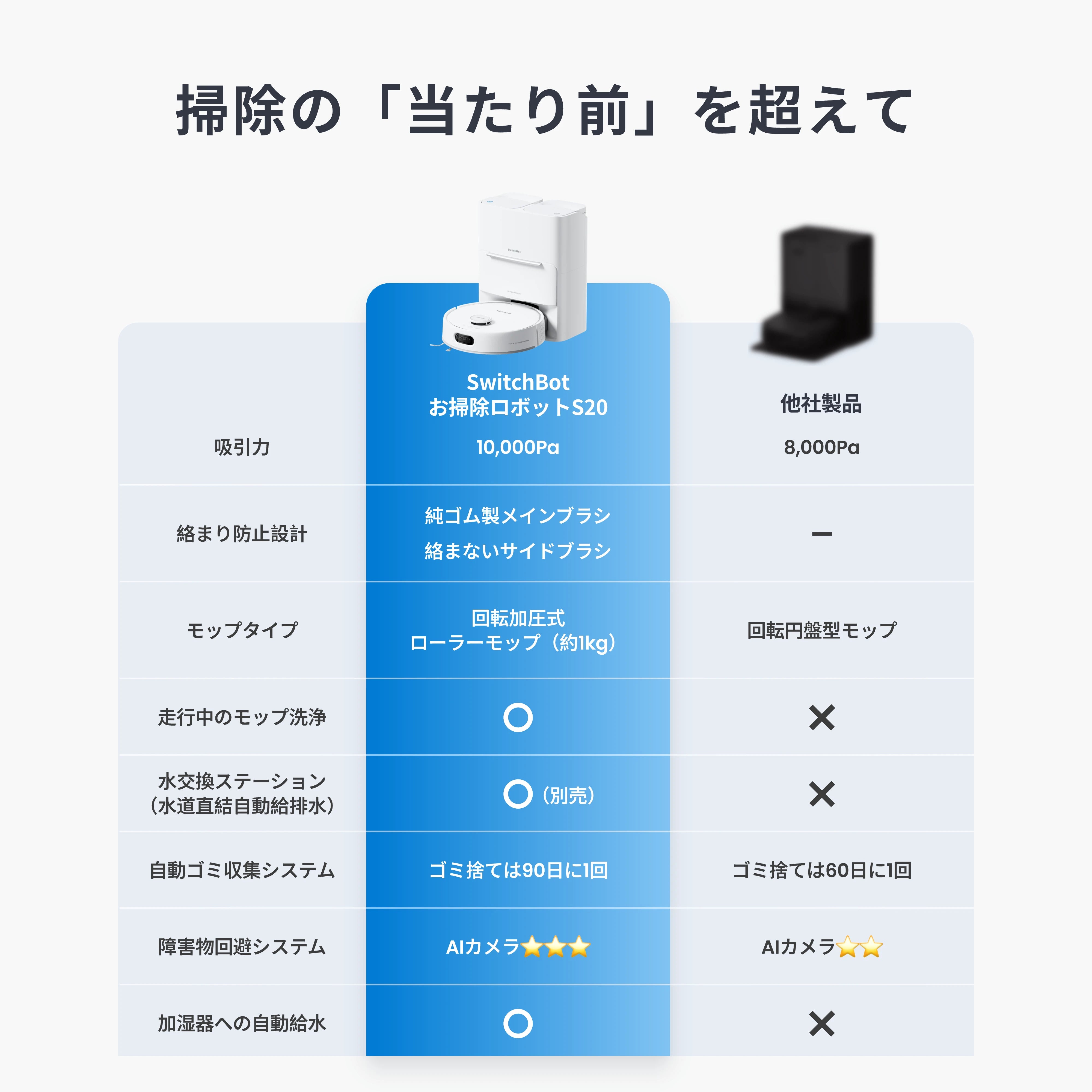 SwitchBot お掃除ロボットS20