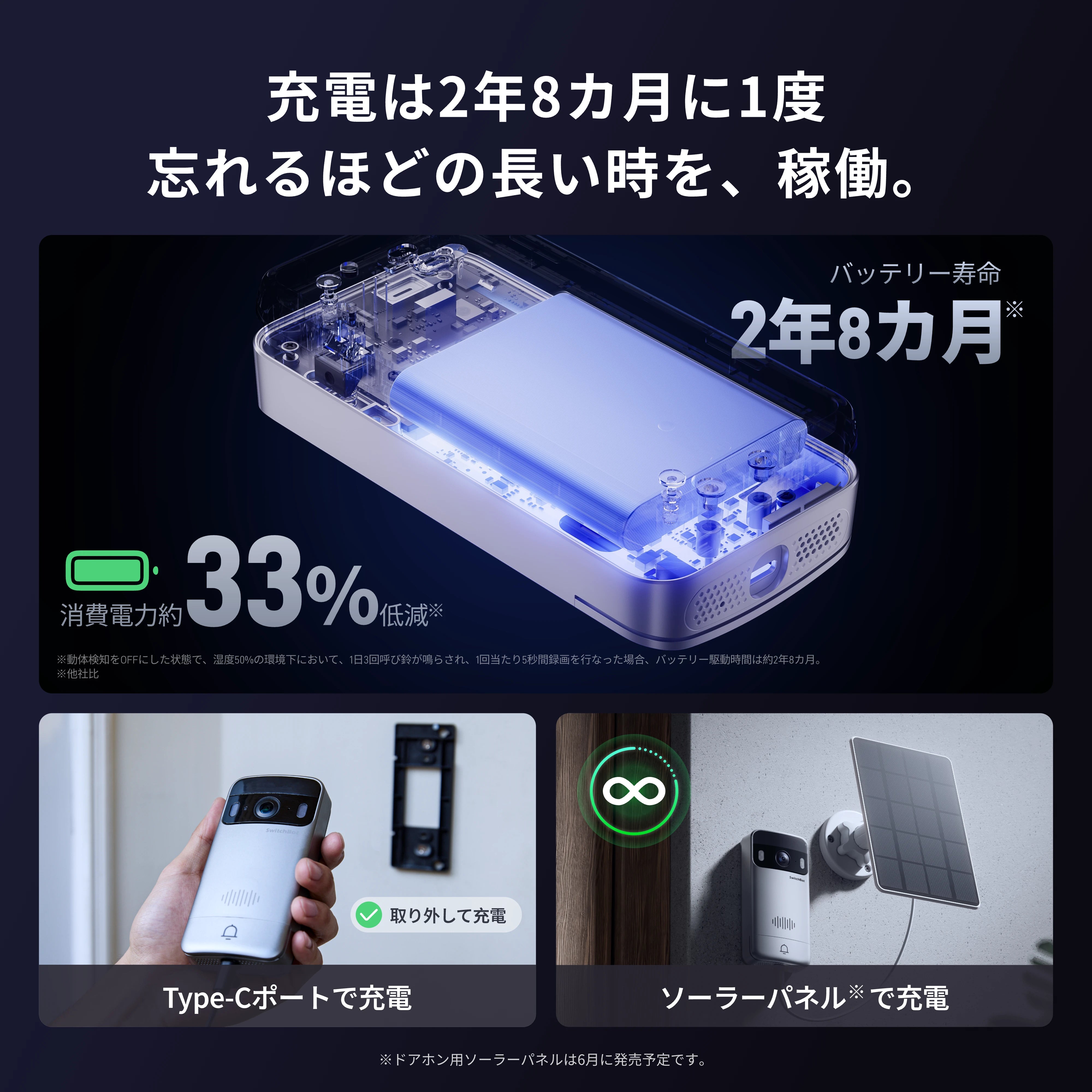 SwitchBot スマートテレビドアホン