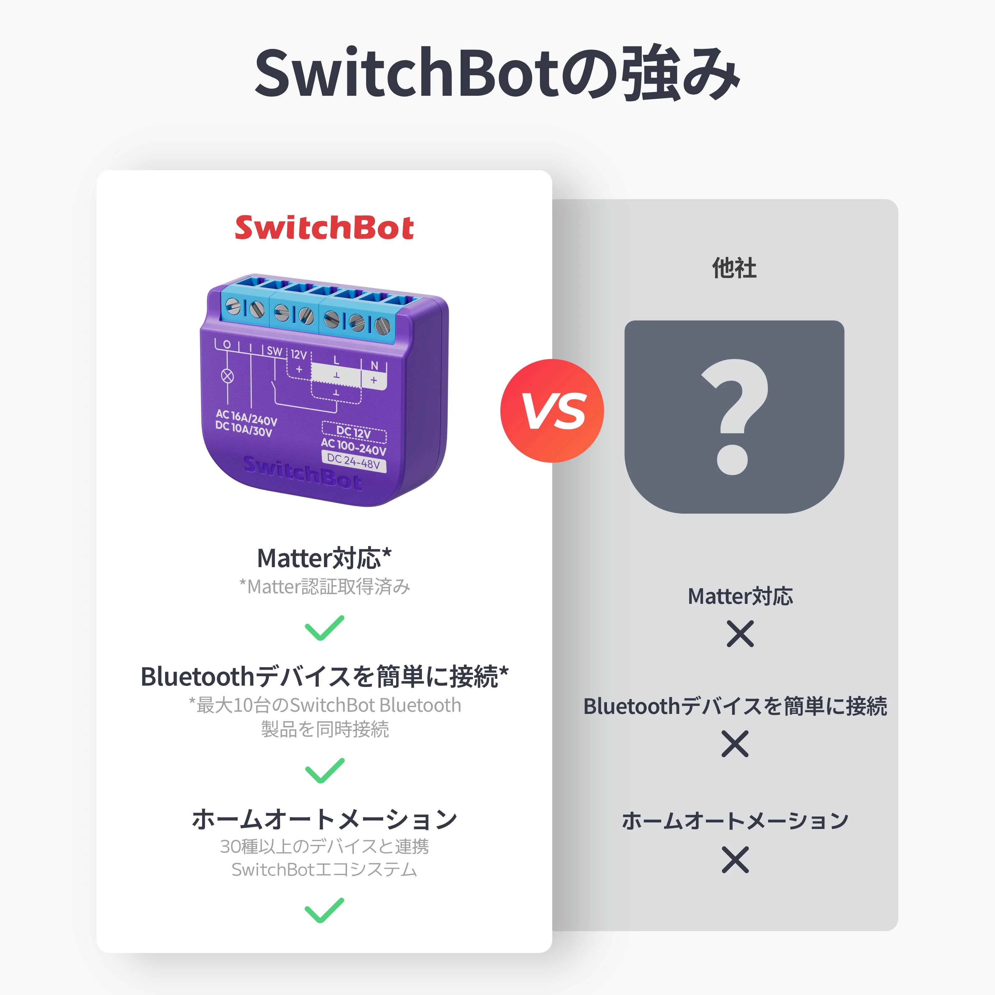 SwitchBot リレースイッチ1