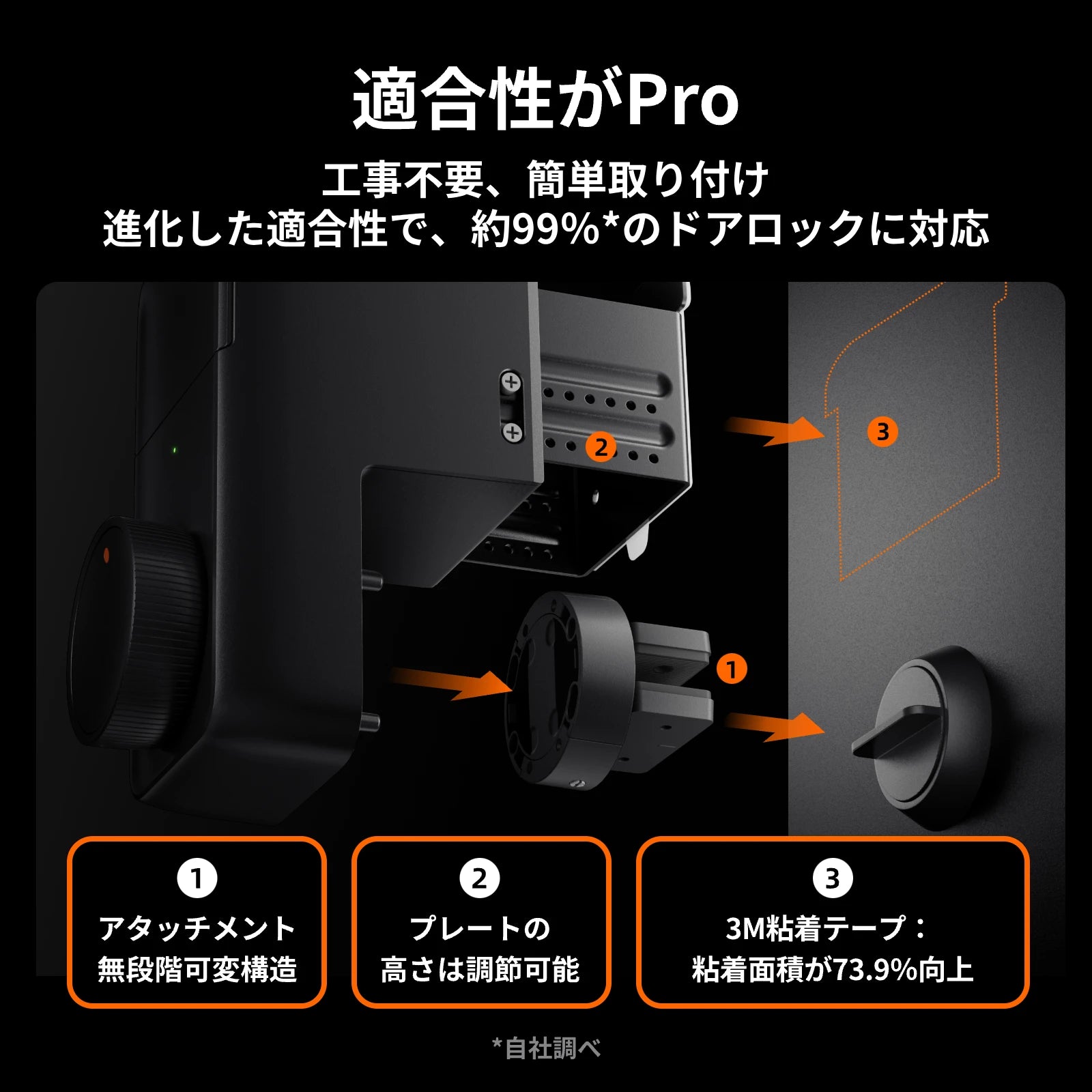 SwitchBot ロック Pro