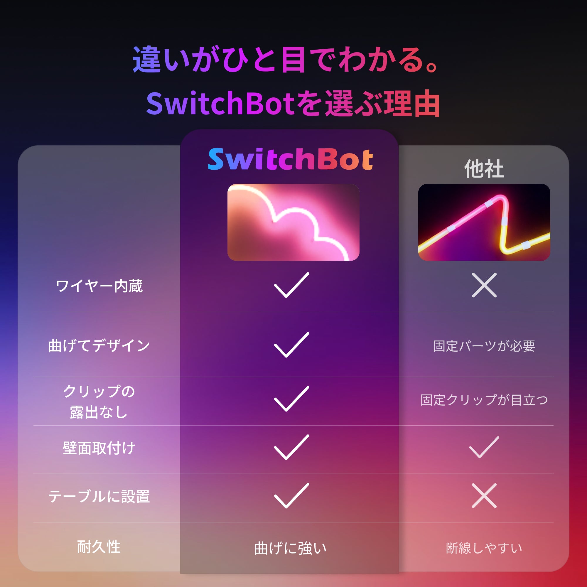 SwitchBot RGBICワイヤーネオンライト