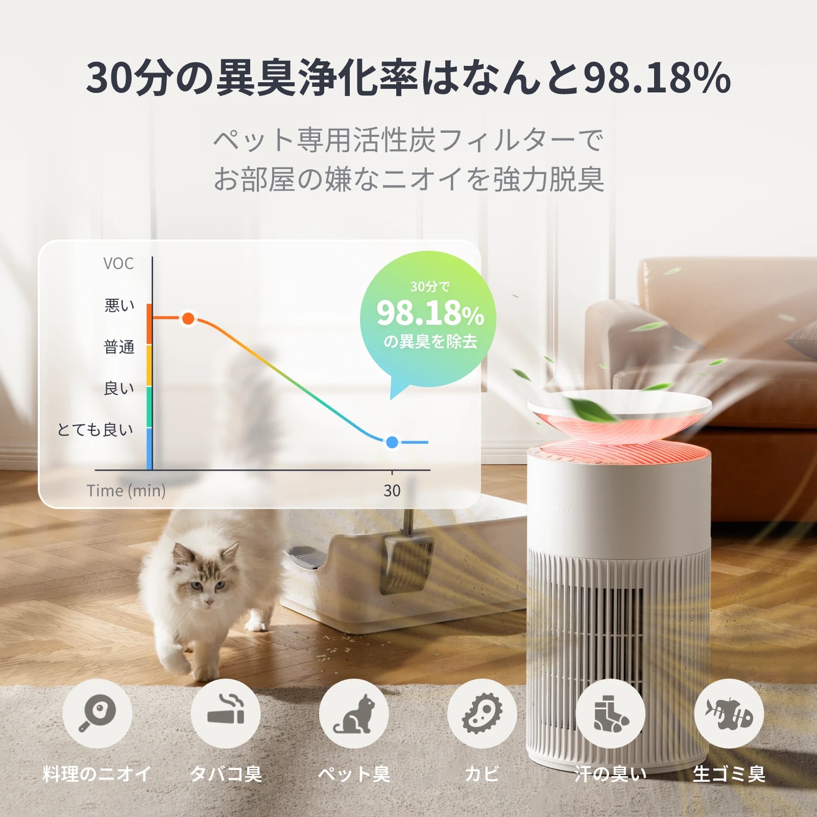 SwitchBot 空気清浄機