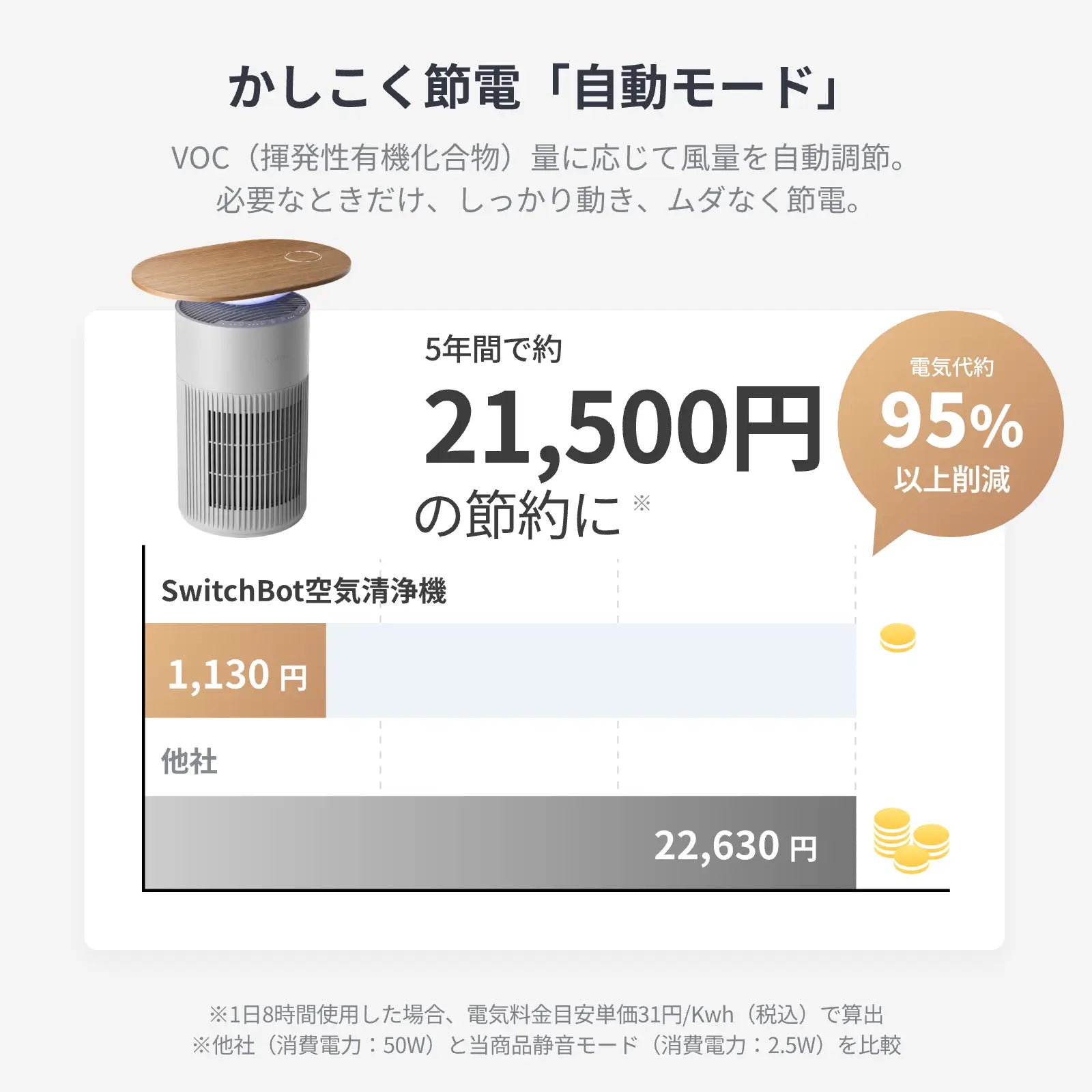 SwitchBot 空気清浄機Table JSF EDITION