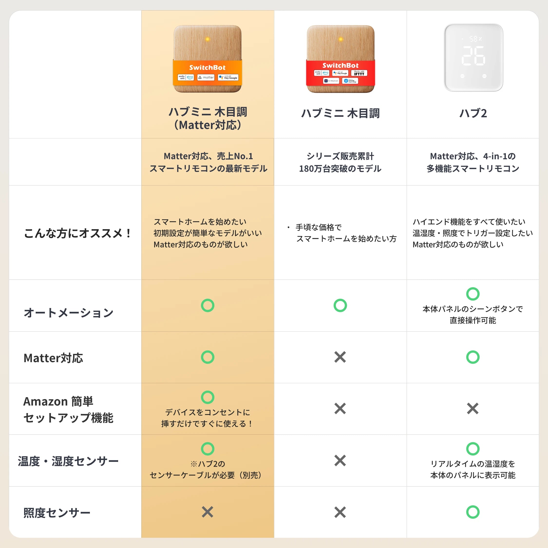SwitchBot ハブミニ 木目調