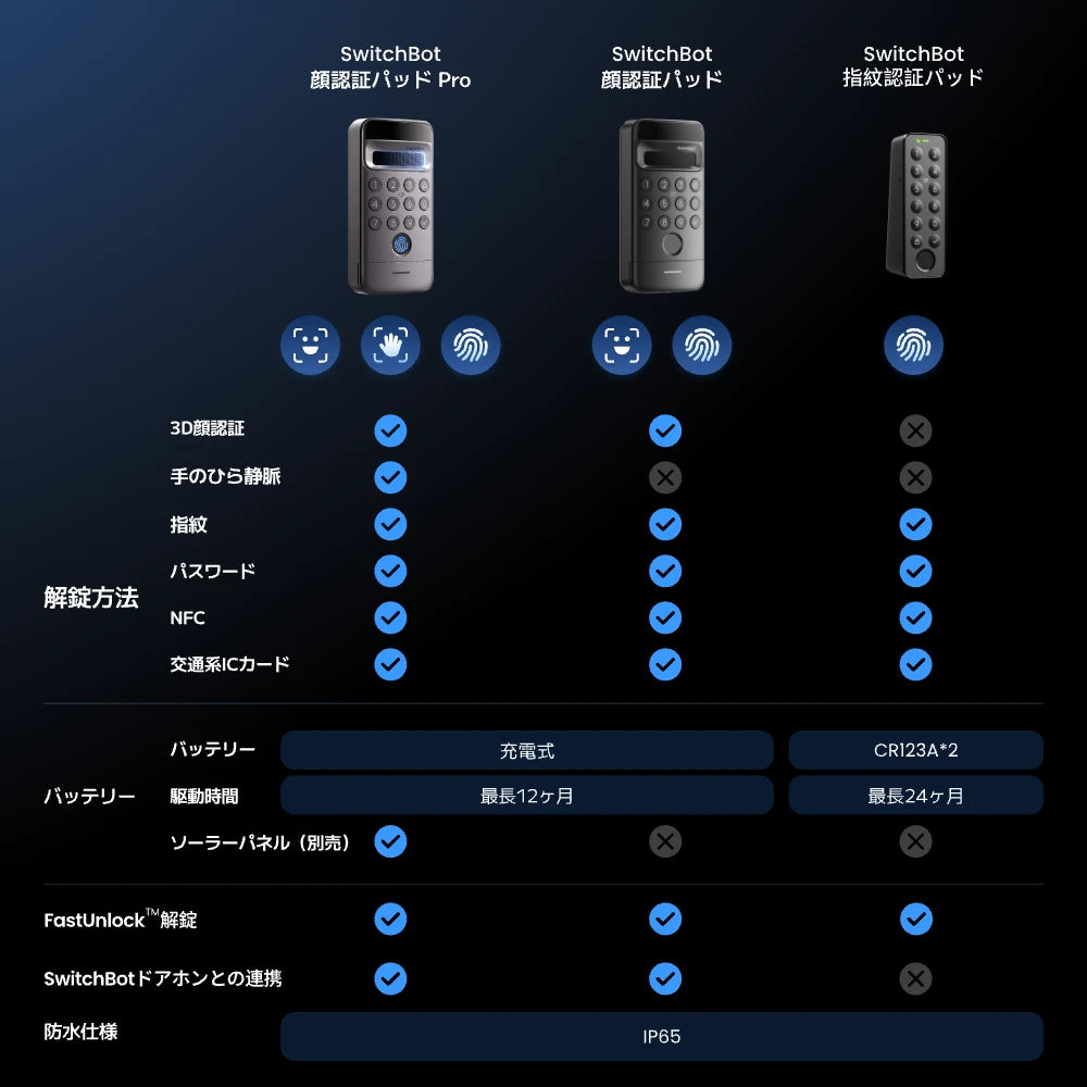SwitchBot 顔認証パッドPro