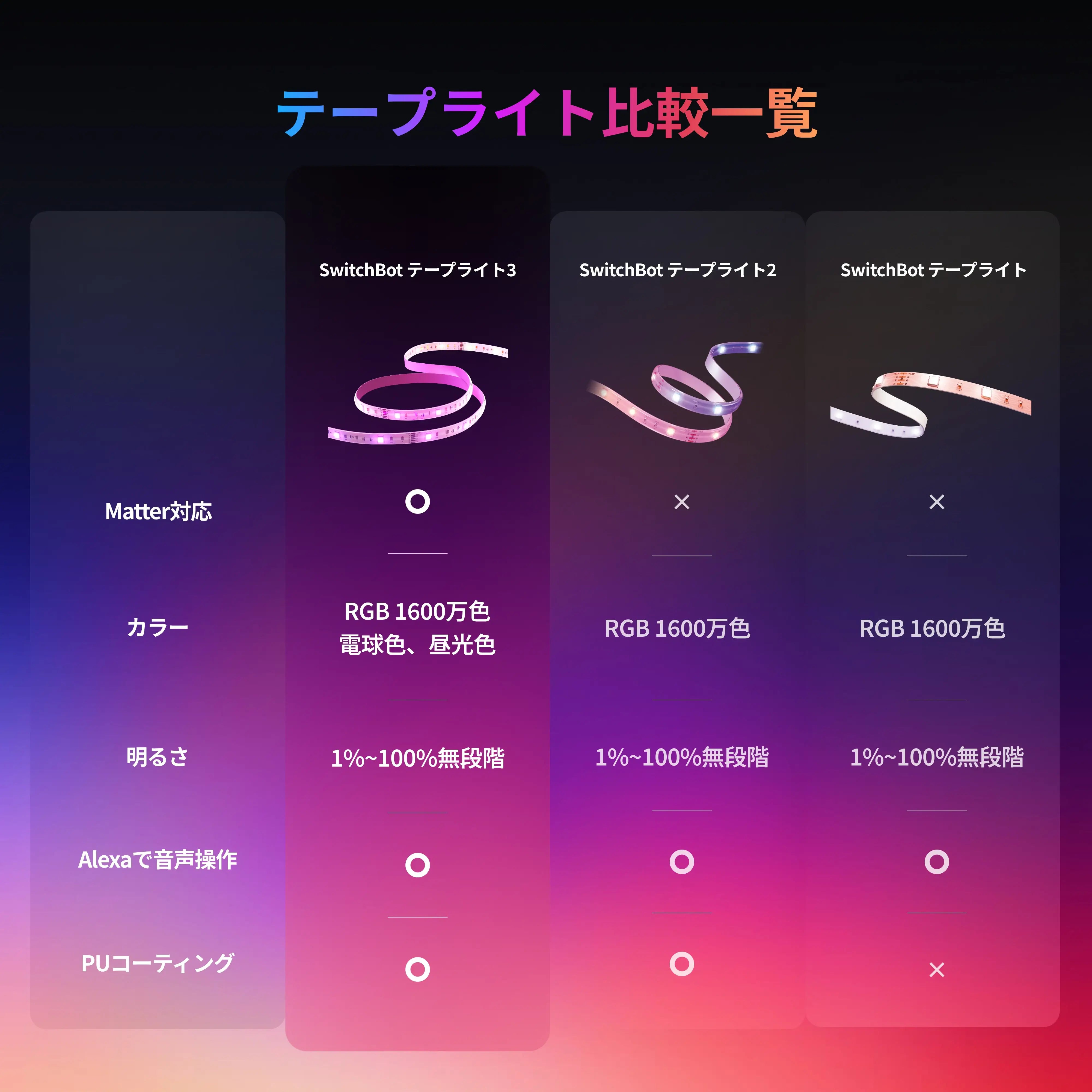 SwitchBot テープライト3