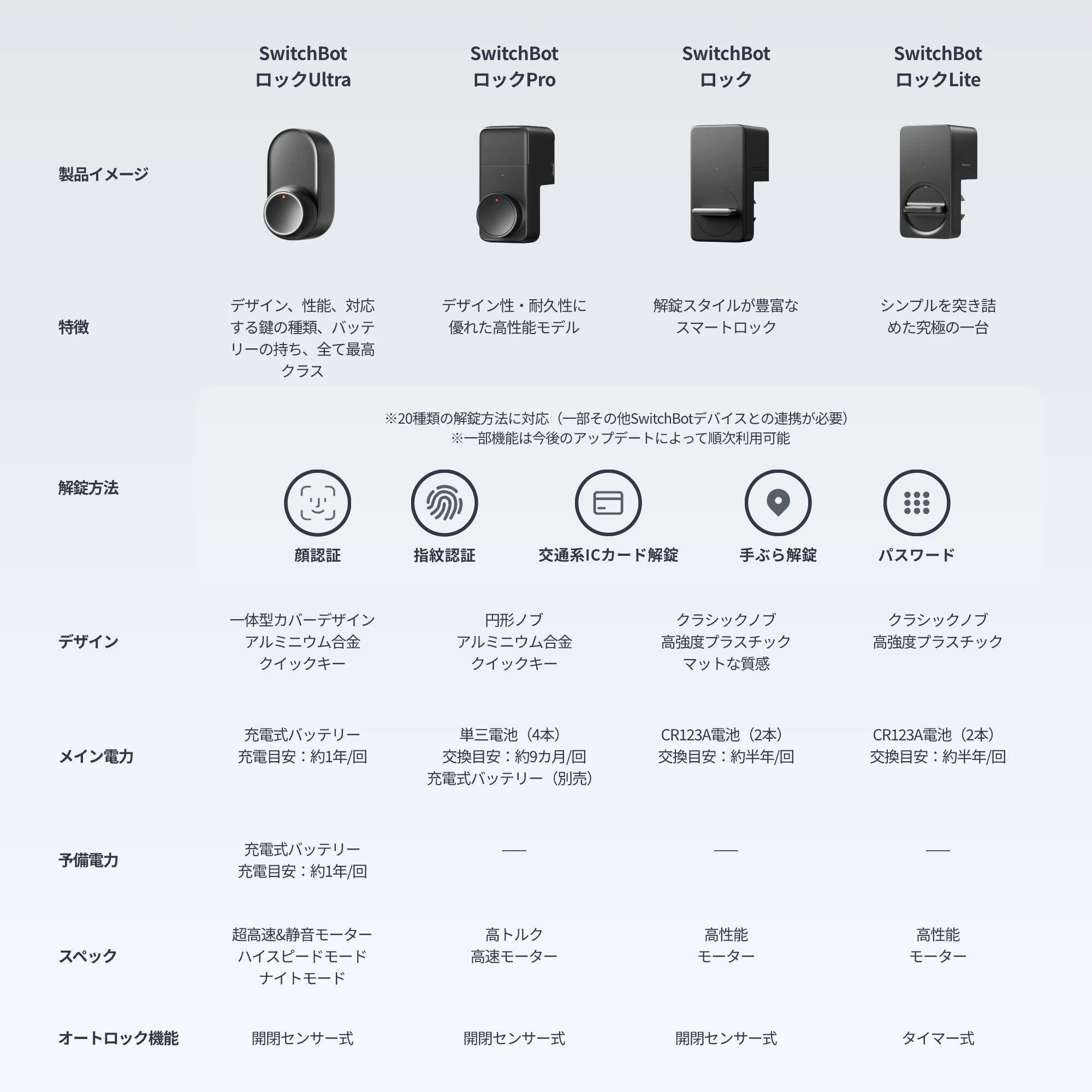SwitchBot ロックLite
