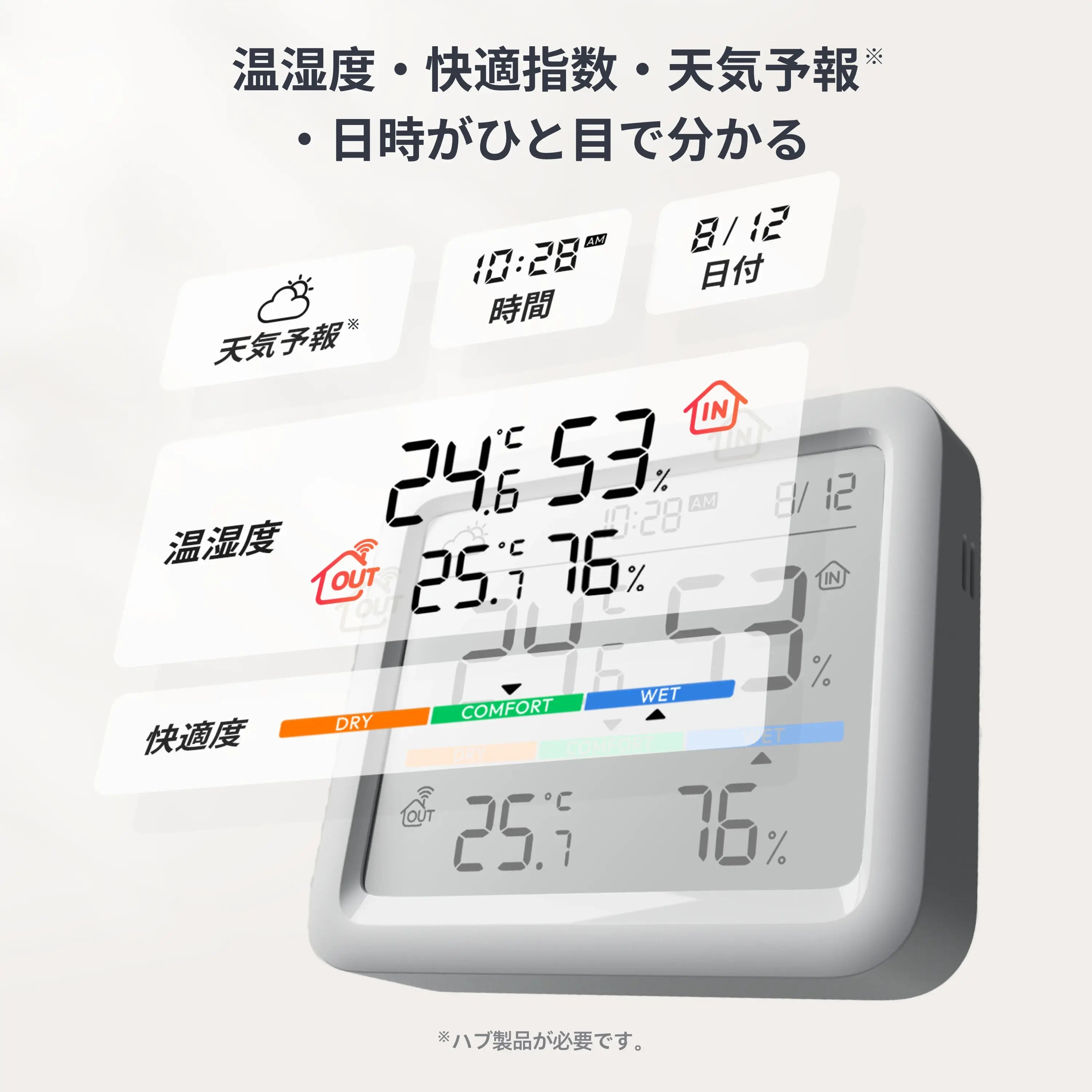 SwitchBot 温湿度計Pro