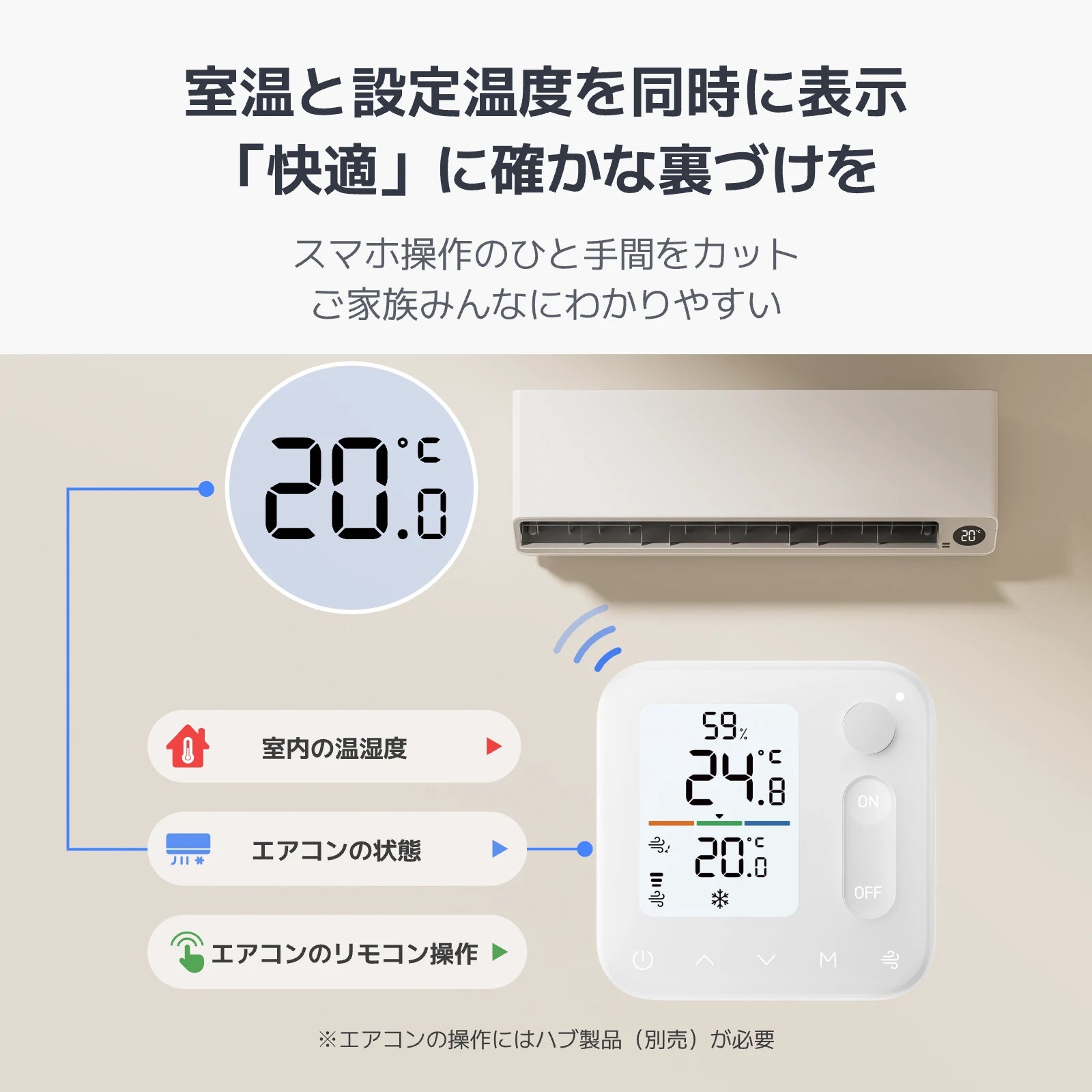 SwitchBot 温湿度管理パネル