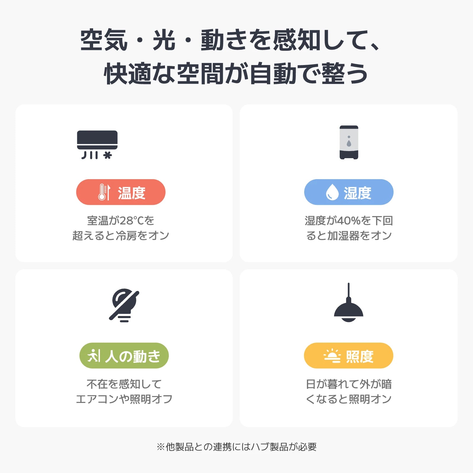 SwitchBot 温湿度管理パネル