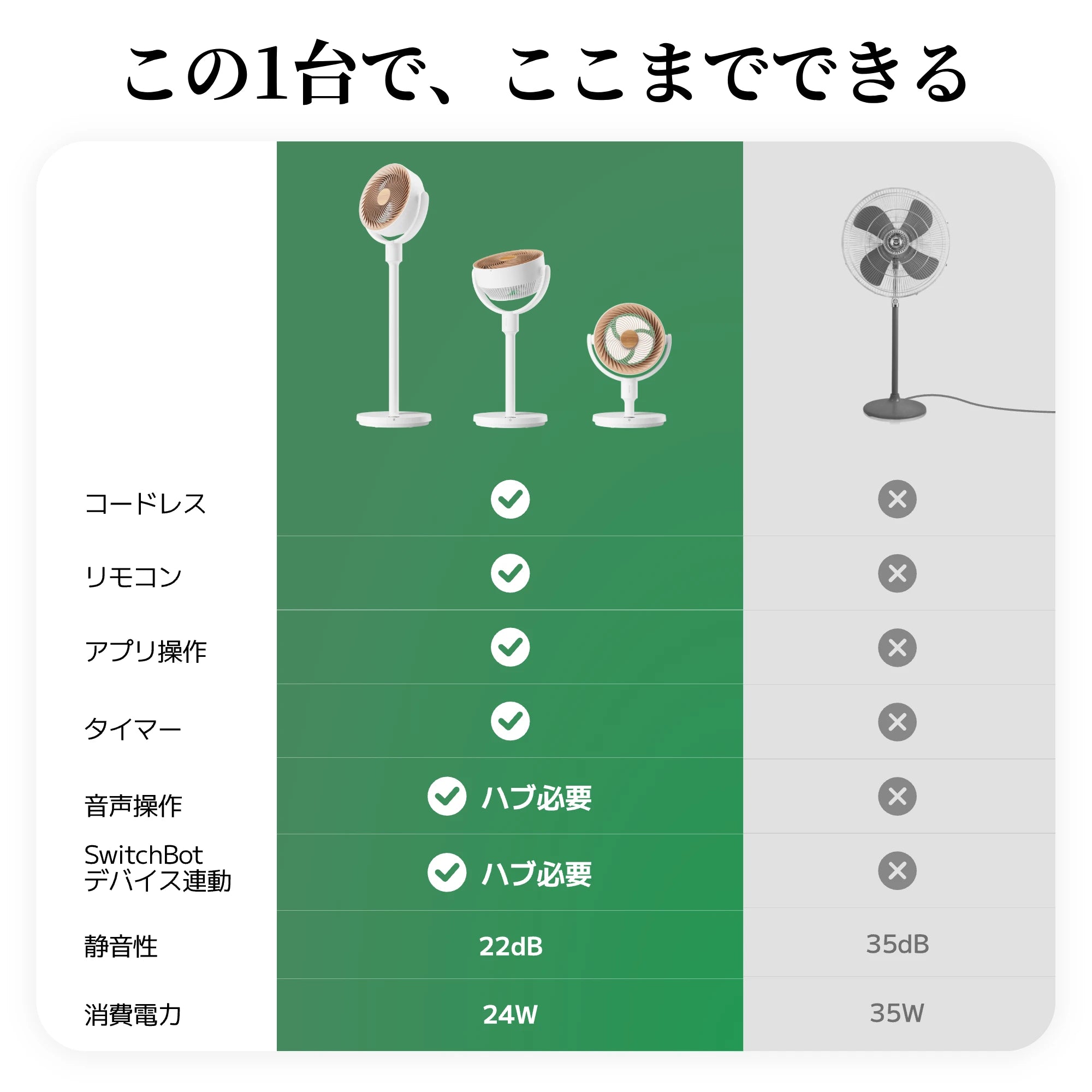 SwitchBot スマートサーキュレーター（スタンド型）