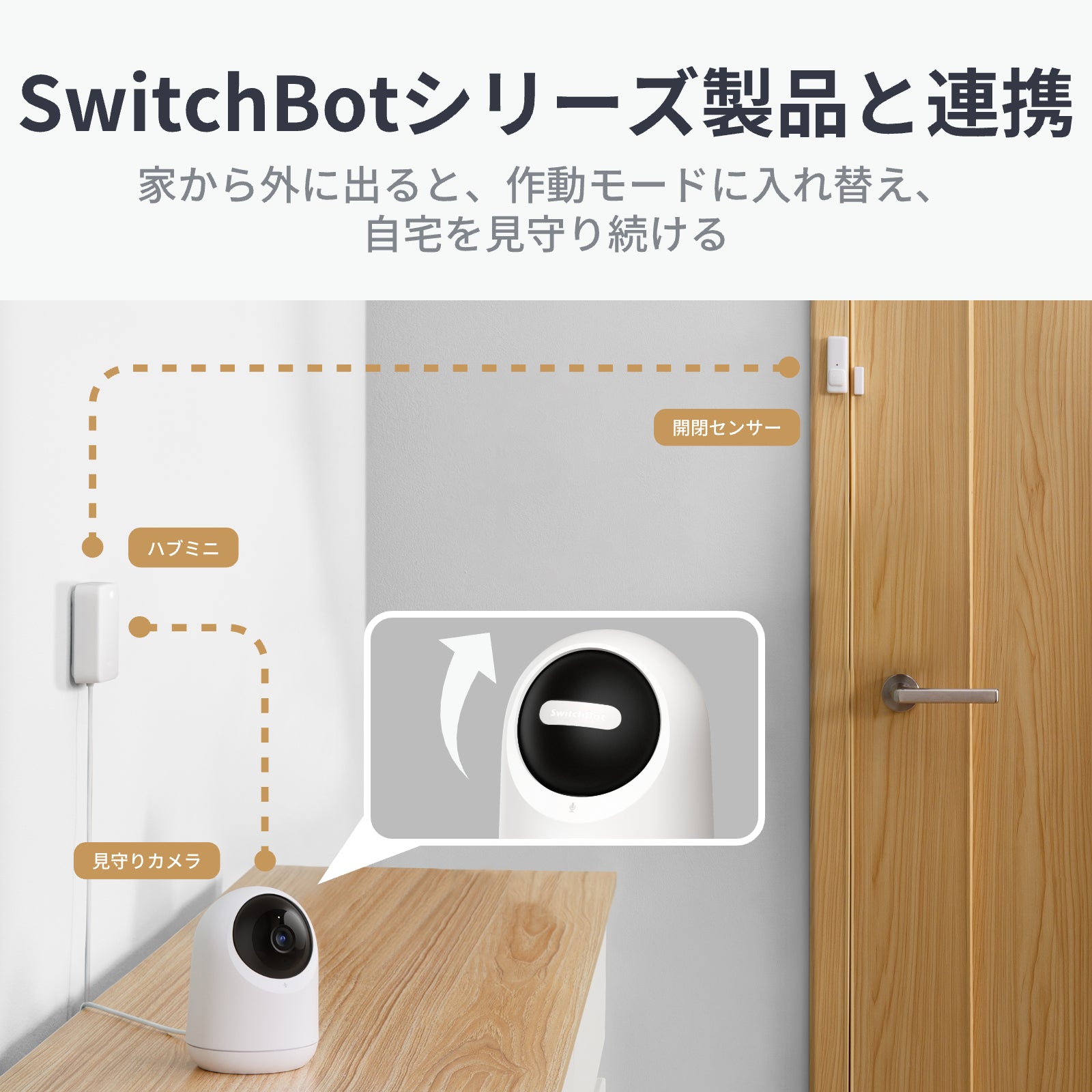 SwitchBot 見守りカメラPlus  3MP
