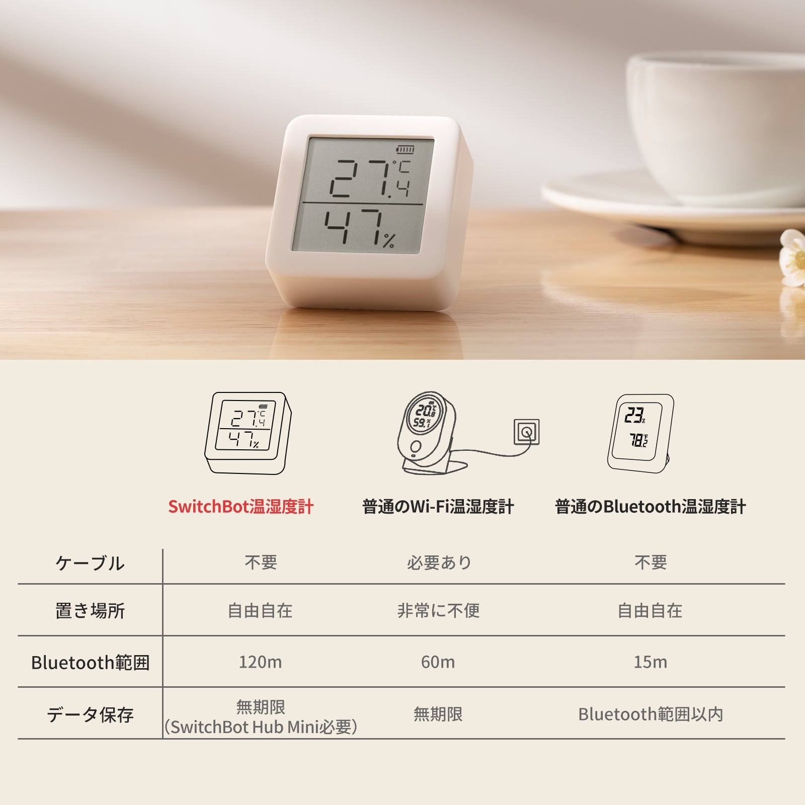 SwitchBot 温湿度計